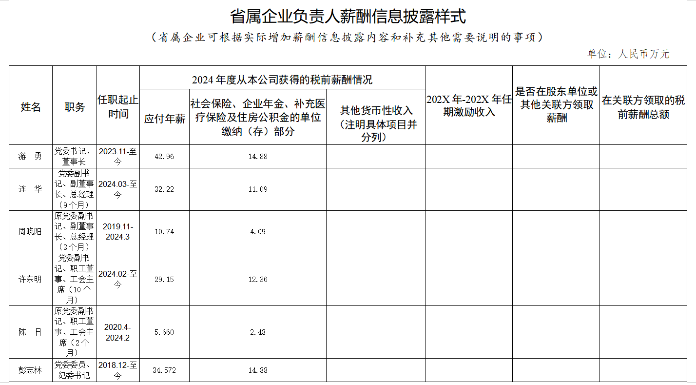 省游艇会206yth集团工资分配信息披露
